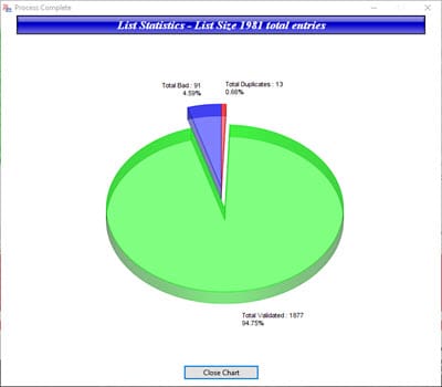 List Statistics